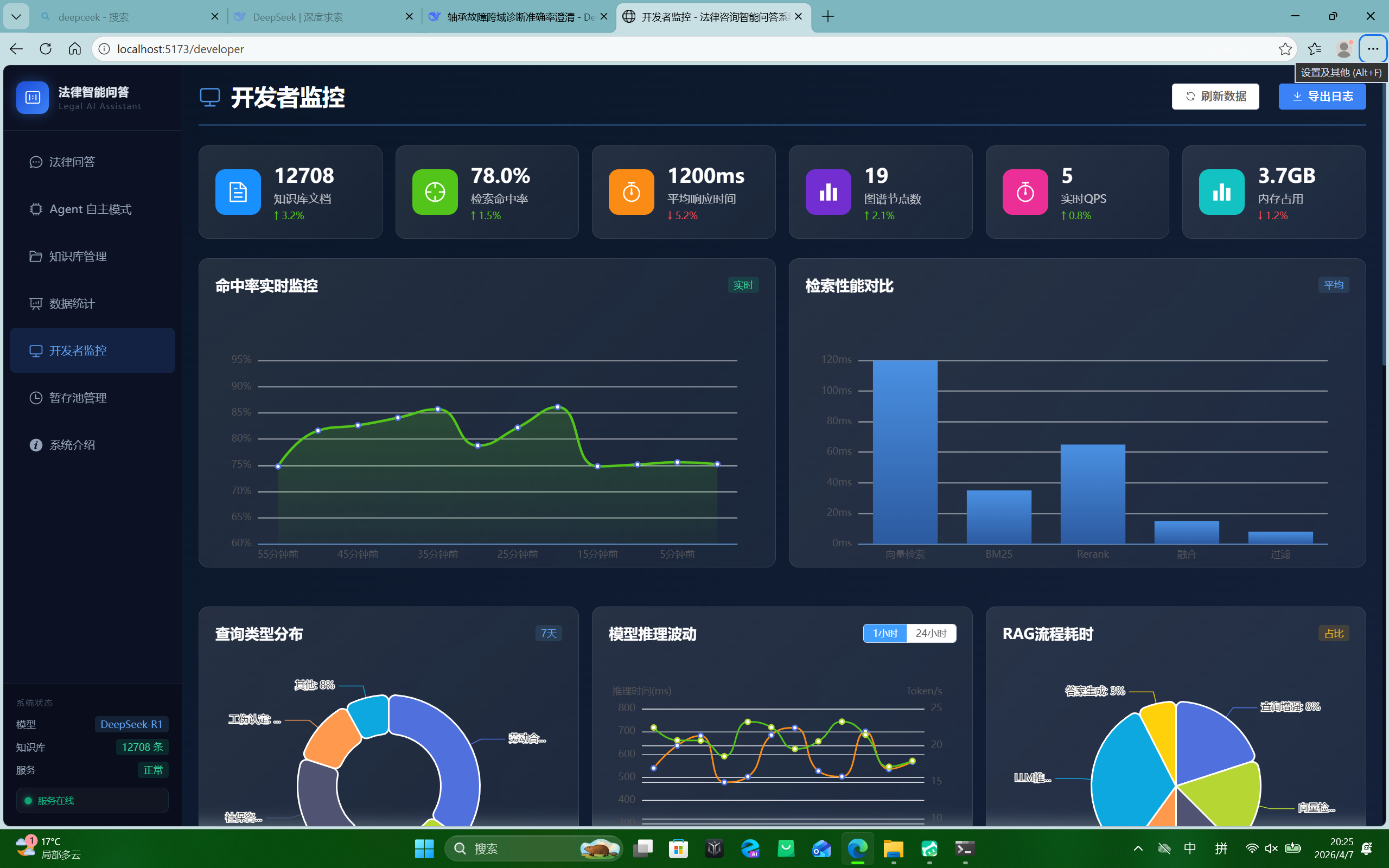 开发者监控面板